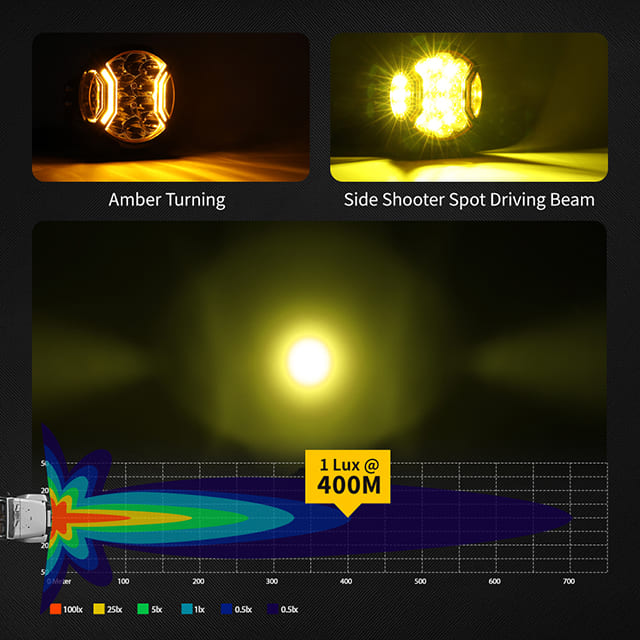 Foco de disparo lateral SideEye Scout de 5 pulgadas con luz de posición