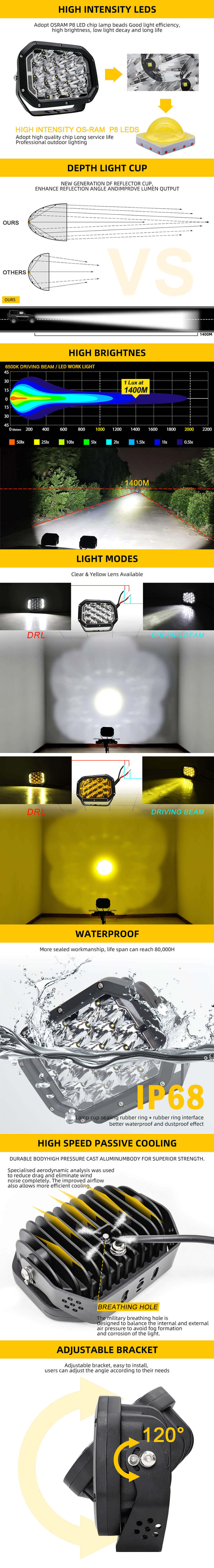 Luces de conducci&oacute;n LED rectangulares 5x7 con ventajas DRL JG-947