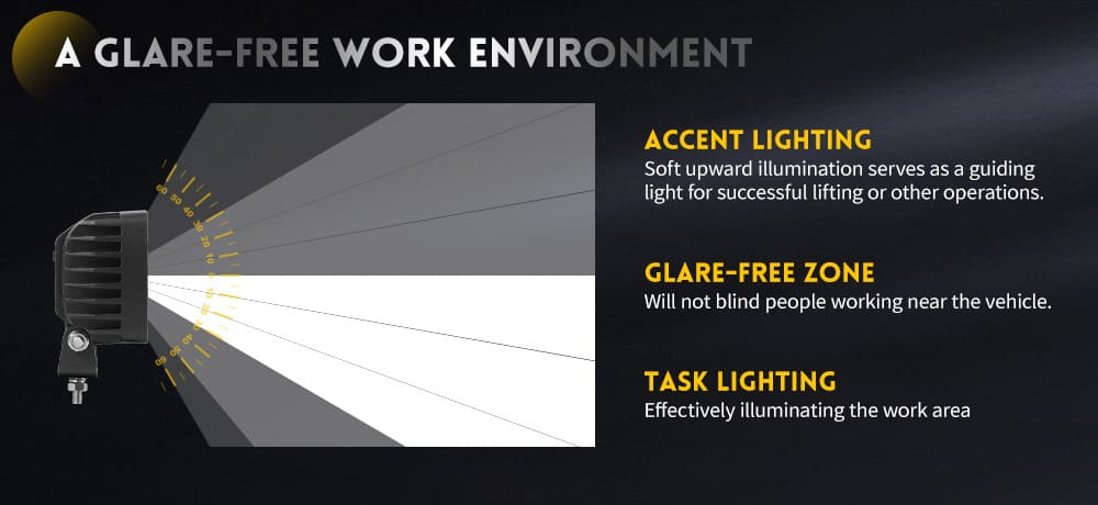 temperatura del color LED