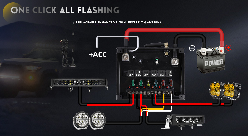 Panel de interruptor de 12V