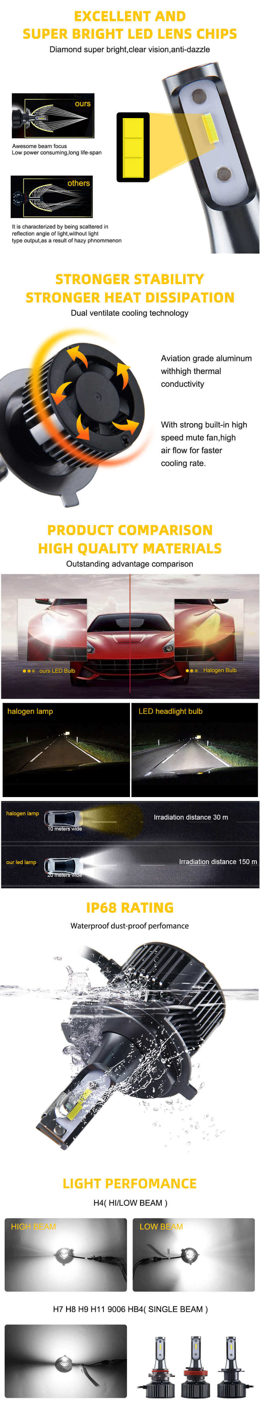 CANBUS LED Faros al por mayor JG-K9 Ventajas