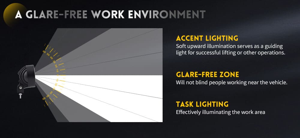 luces LED del tractor