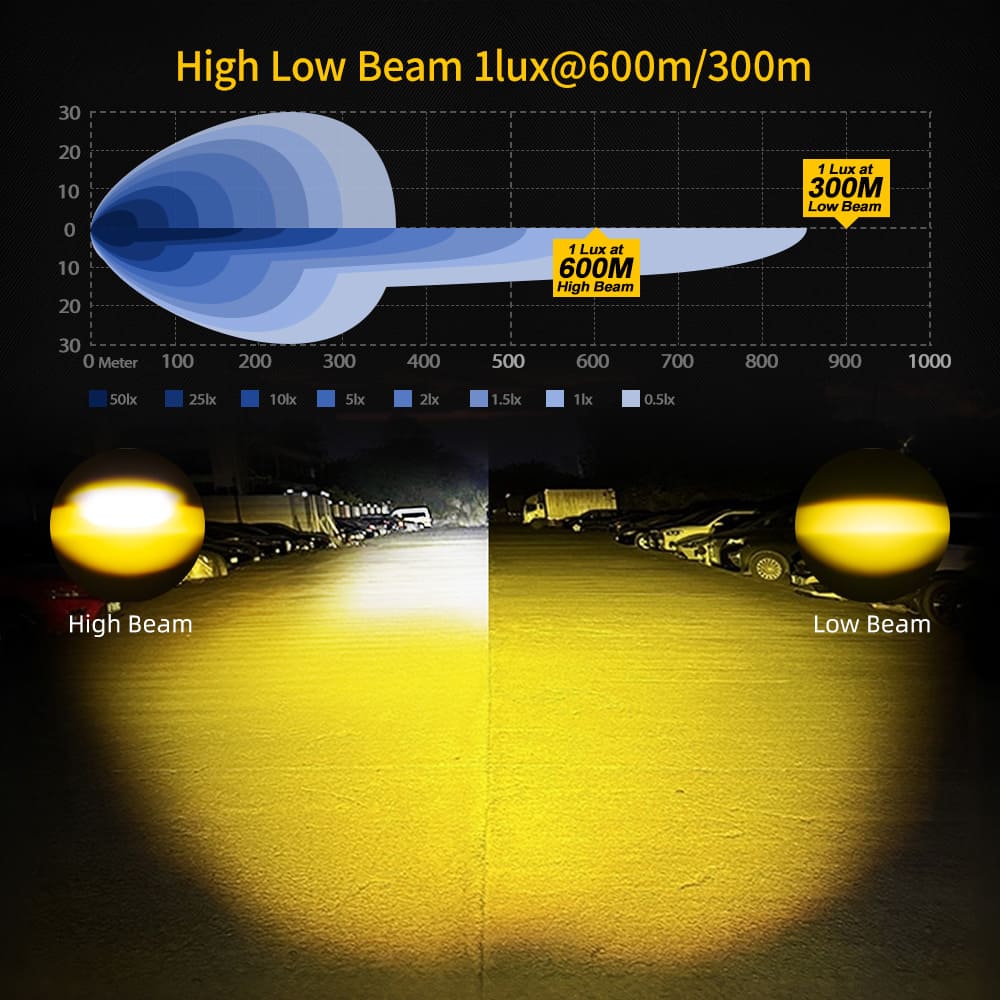 Luz alta y baja auxiliar para motocicleta de 4,5 pulgadas con DRL-MC-4 ámbar