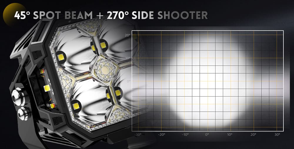 disparador-lateral-luces-reflector-de-profundidad-&oacute;ptica-lateral