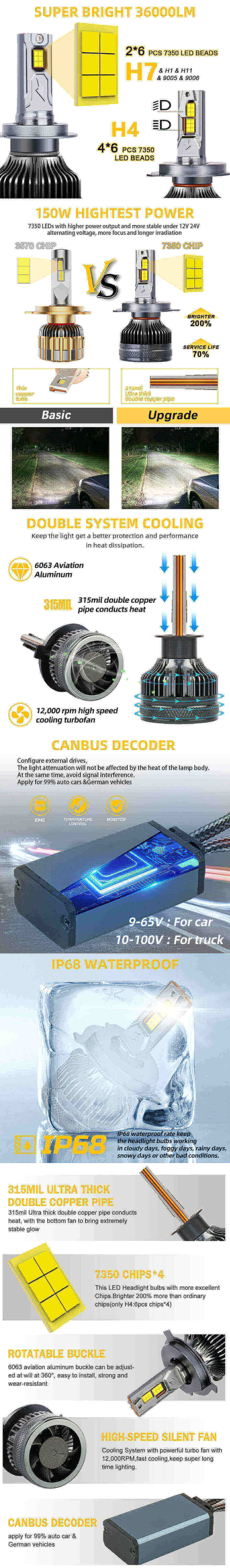150W SUPER POWER CANBUS BOLB BOLB MAYORES K19-ADVANTACIONES