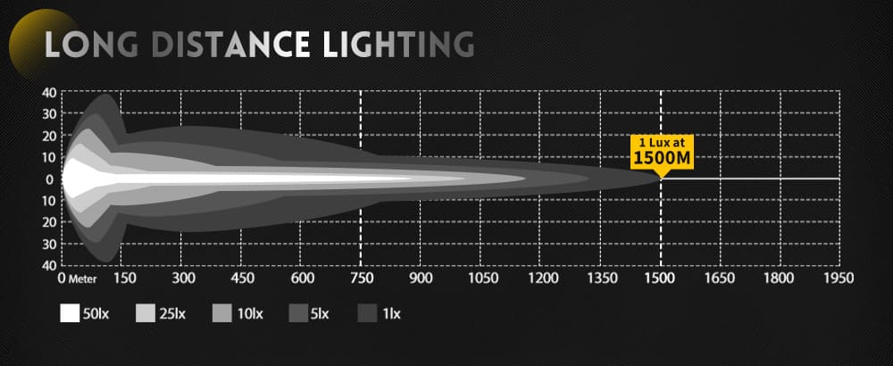 focos LED para camiones
