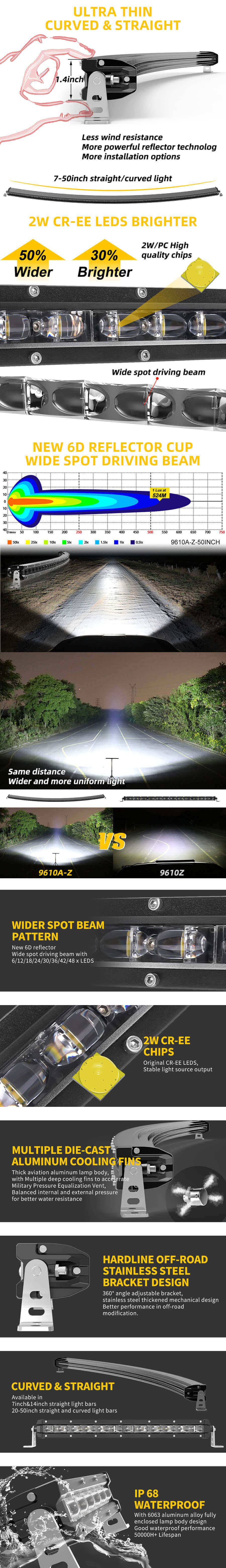 Ventajas de la barra de luz del proyector curvado delgado 9610g-tj ventajas