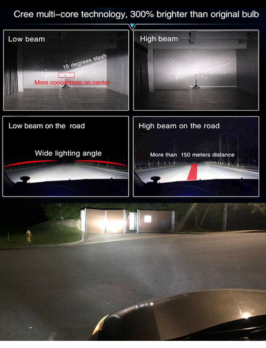 Mini tama&ntilde;o LED Bombillas de faros de coche para camiones Aplicaci&oacute;n JG-M2