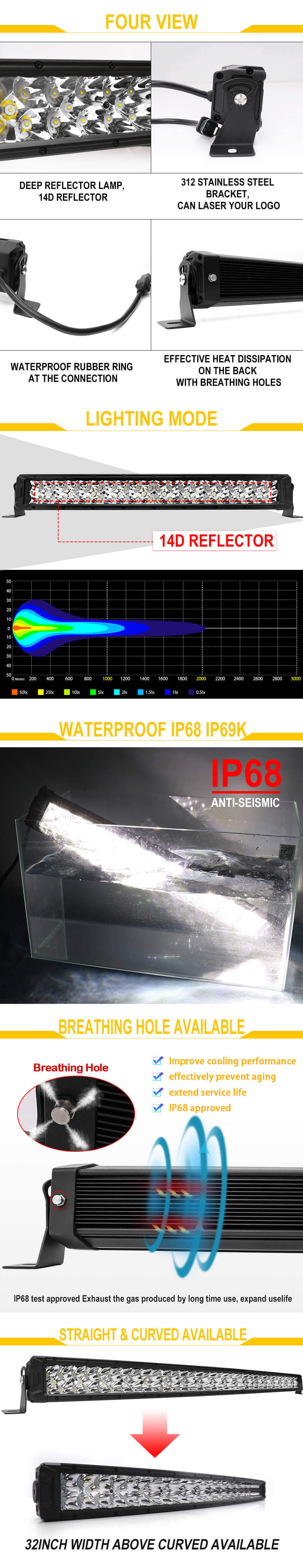 Ventajas al por mayor de Light Light Bar de LED JG-F02