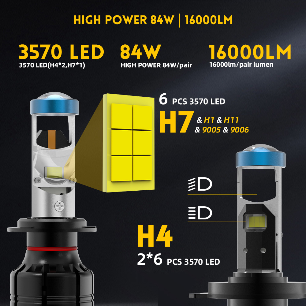 High Power 84W Mini Proyector LED faro para coche-Y15