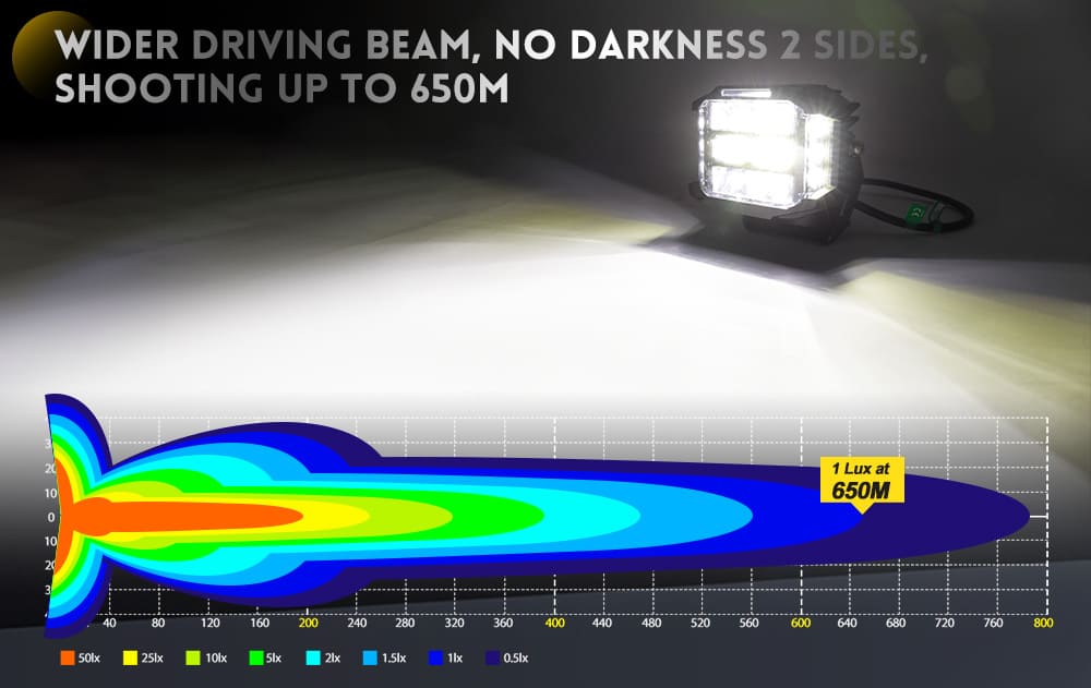 Luz-de-disparo-lateral-de-alcance-de-650 m-f996dz-5-lux