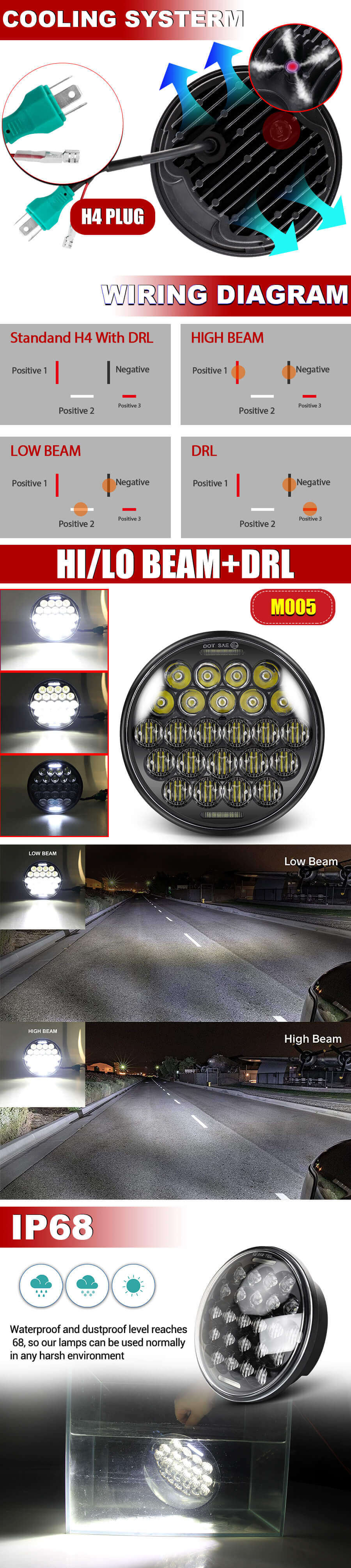 5 34 5.75 pulgadas Motocicleta LED FAIL FACTORY JG-M005 Ventajas