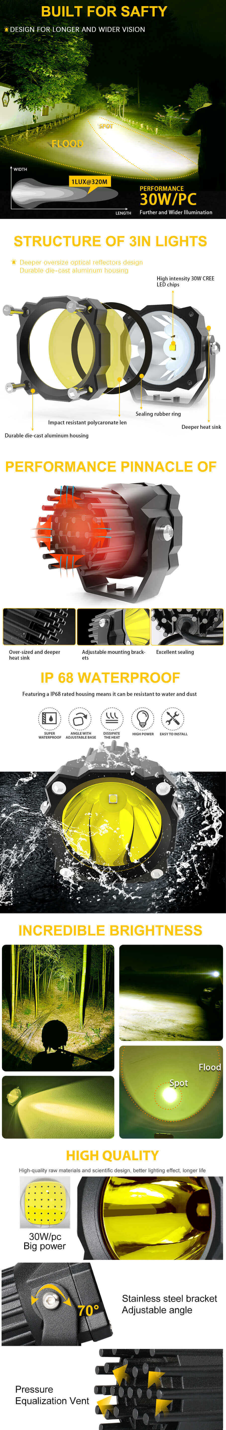 Fabricante de luces antiniebla redondas de 3 pulgadas JG-1001-ZC Ventajas