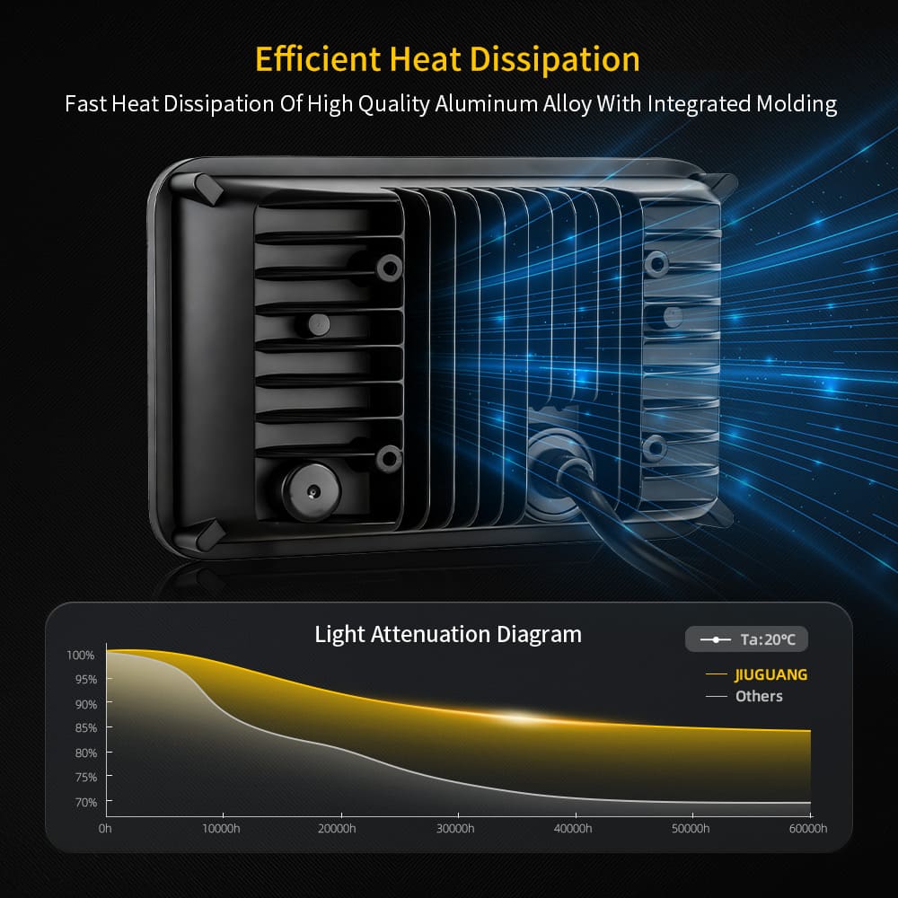 Faro alto y bajo LED cuadrado 4x6 con señal de giro ámbar-CM-2043W
