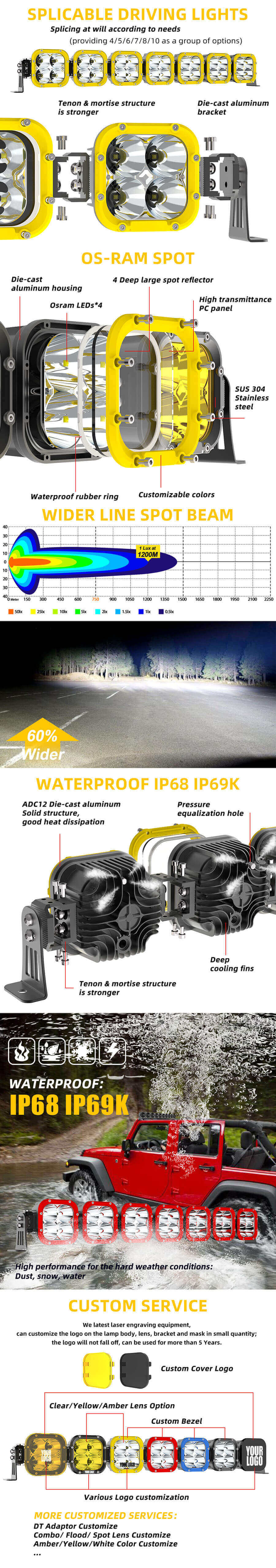 Sistema de barra de luz montada en el techo de autom&oacute;vil con focos cuadrados 96-954Z Ventajas