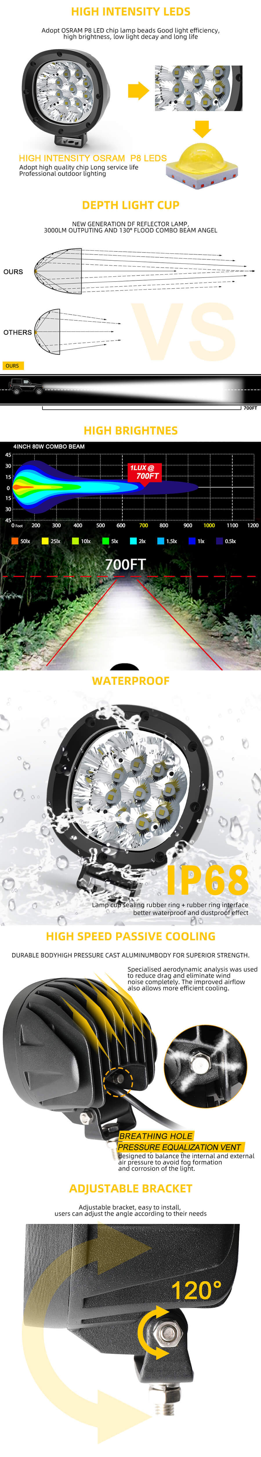 Ventajas de 4 pulgadas de luces nocturnas con LED redondas JG-1000P