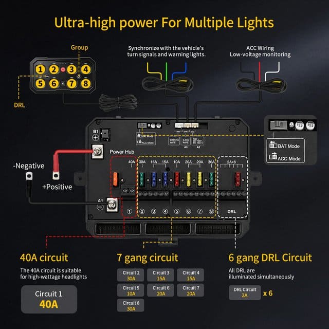Panel de interruptores RGB de 6 unidades 120 A con control de aplicación