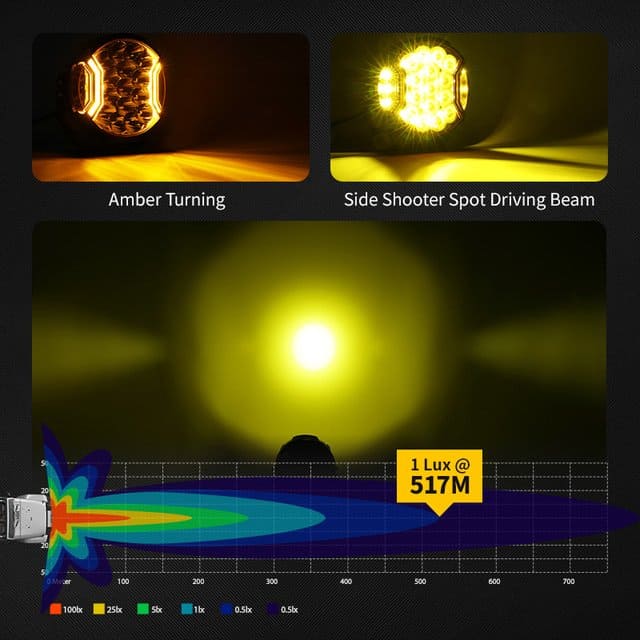 Foco de disparo lateral SideEye Scout de 7 pulgadas con luz de posición 